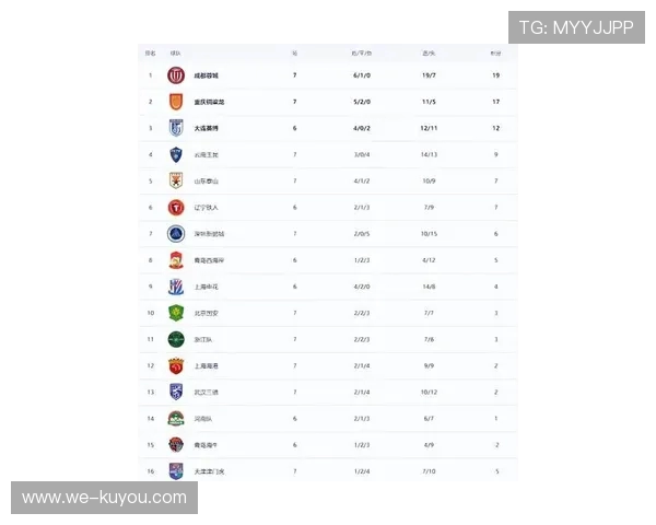 中超激战回顾：关键对决与最新积分榜分析